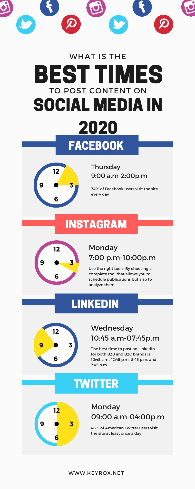 Best Times to post on social medias